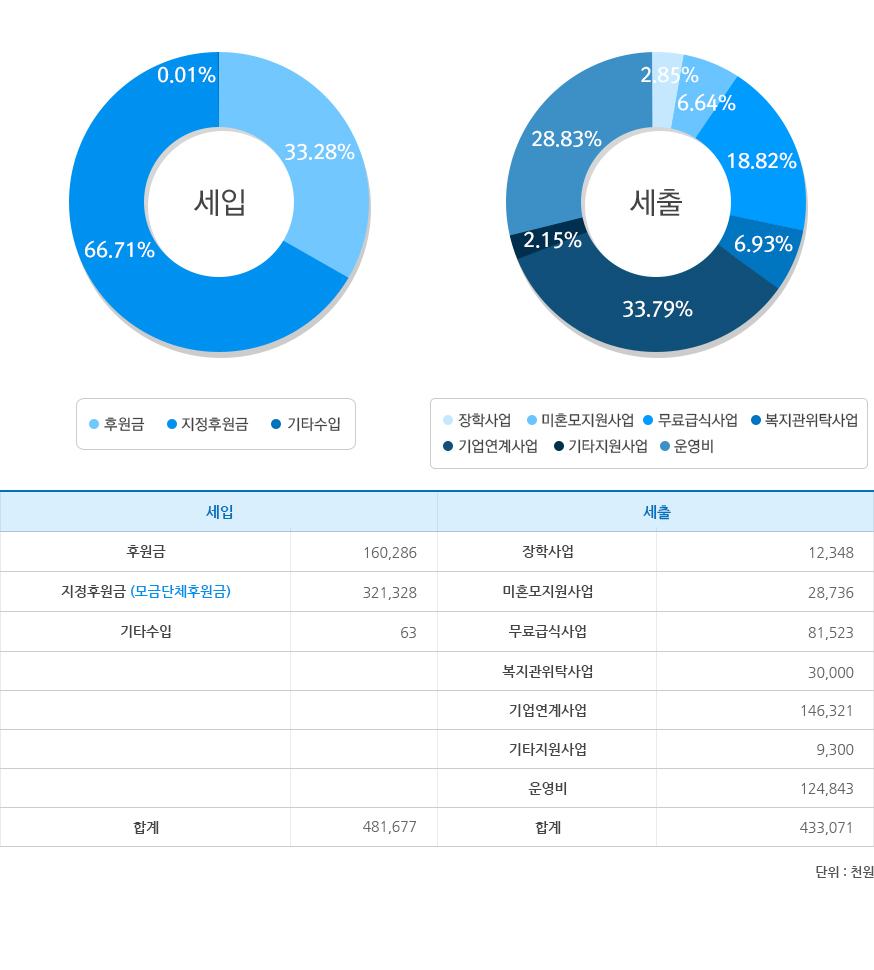 재정보고2019년