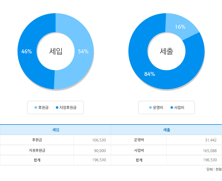 재정보고2014년