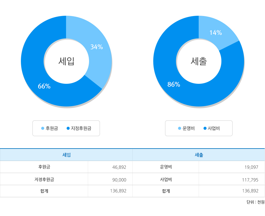 재정보고2013년