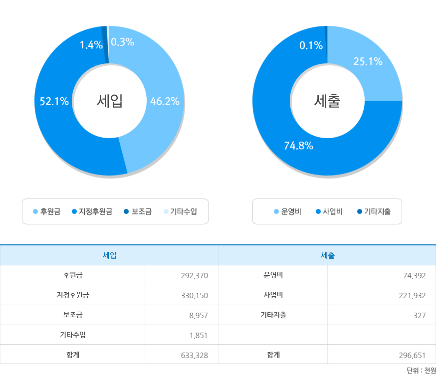 재정보고2016년