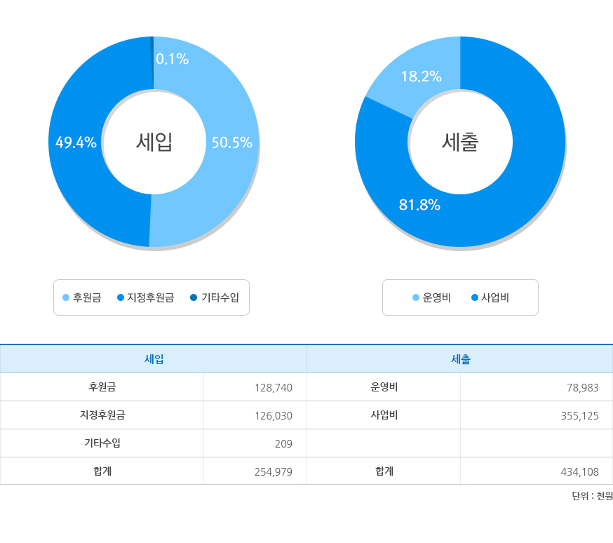 재정보고2017년