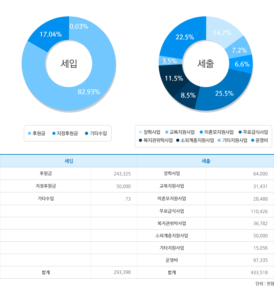 재정보고2018년